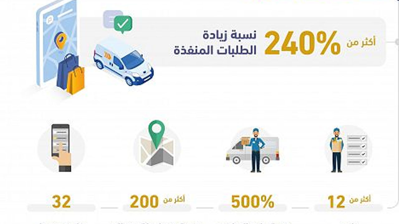 هيئة الاتصالات: 500% نسبة ارتفاع عدد مندوبي التوصيل السعوديين