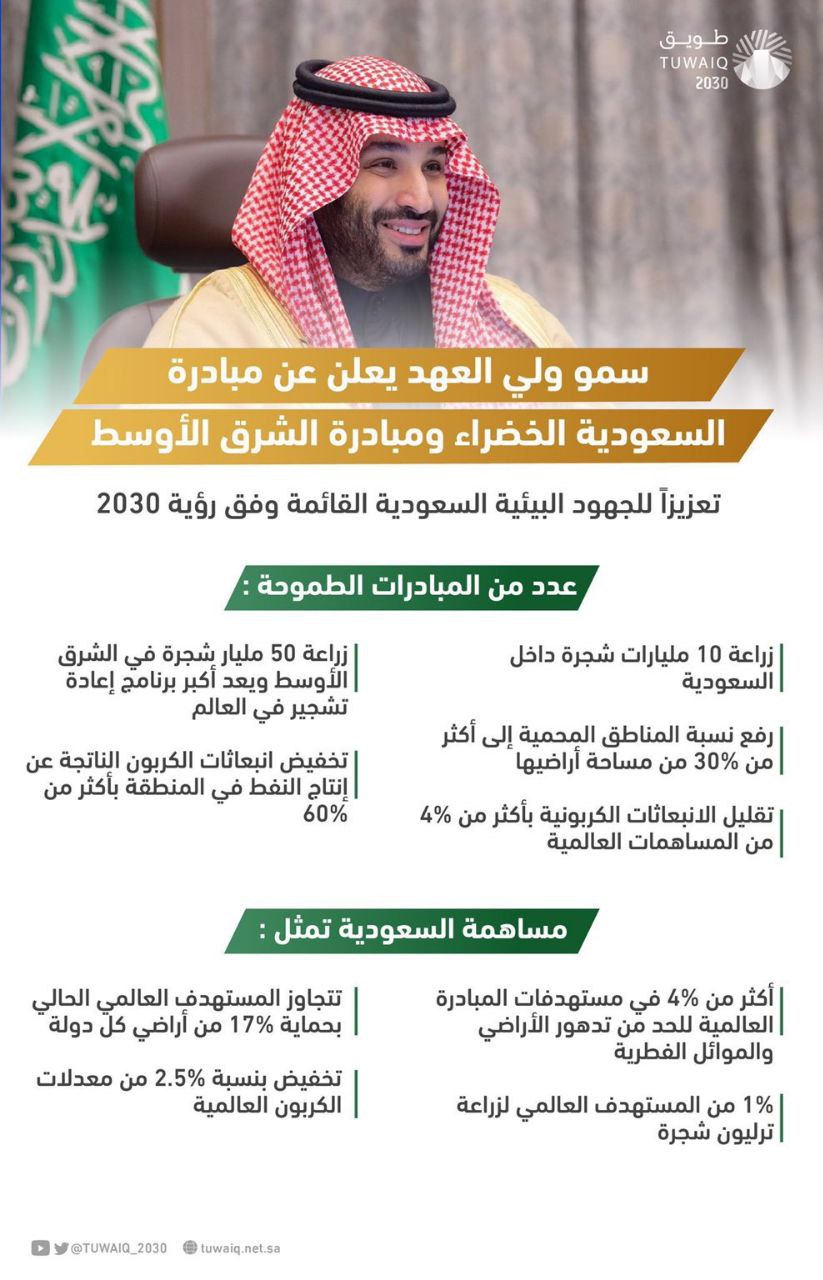 مبادرة السعودية الخضراء