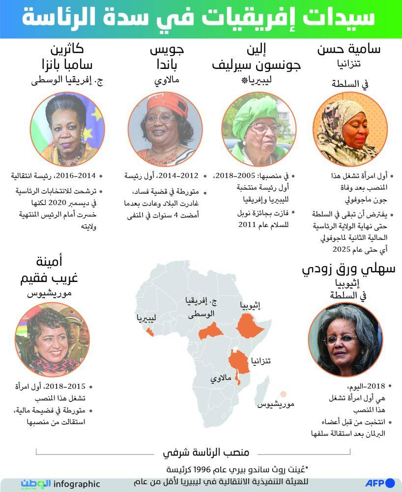 سيدات إفريقيات في سدة الرئاسة