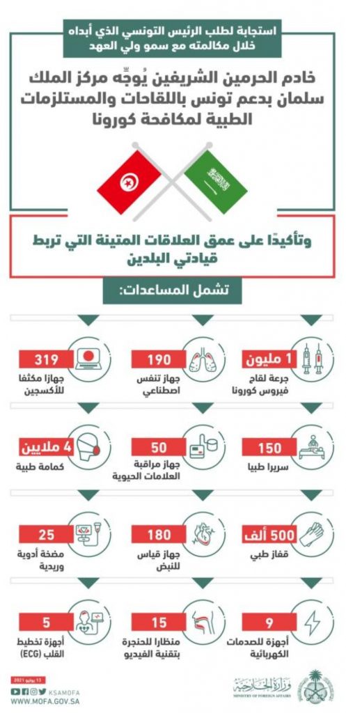 شحن المساعدات السعودية إلى تونس غدا والتونسيون يشكرون المملكة