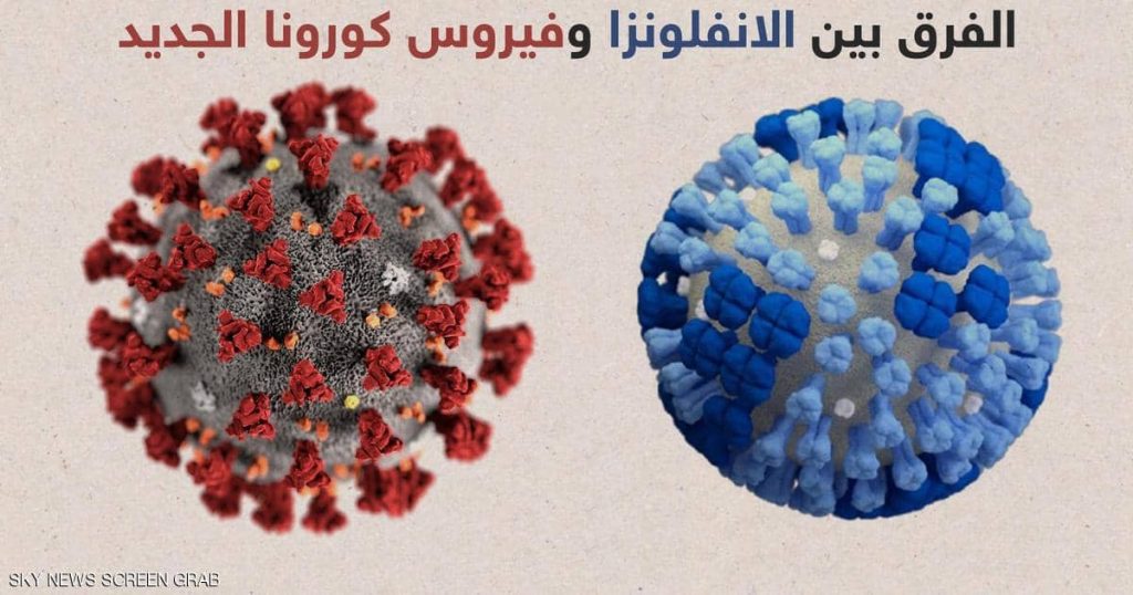 4 علامات تفرق بين الإصابة بفيروس كورونا والإنفلونزا