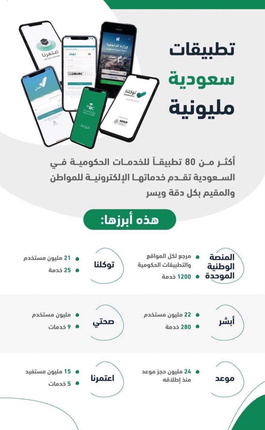 تطبيقات سعودية مليونية