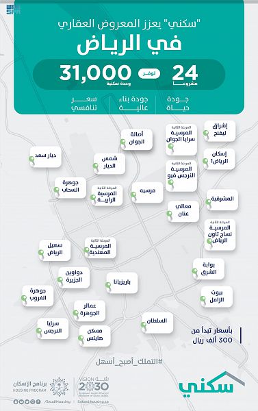 مشاريع “سكني” في مدينة الرياض تسجّل نسب إنجاز عالية
