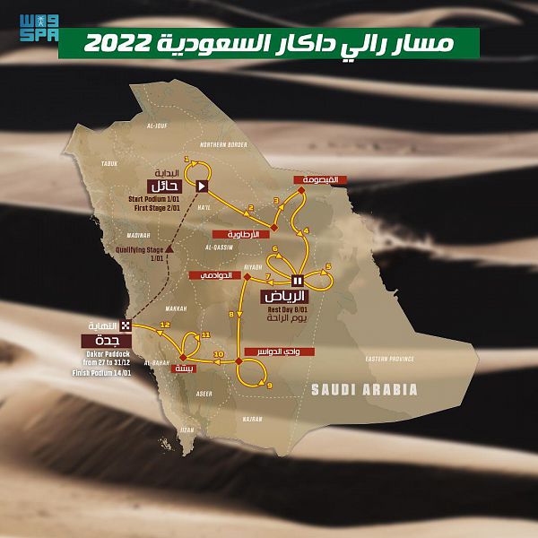 5 مراحل دائرية وواحدة ماراثونية ضمن مسار رالي داكار السعودية 2022