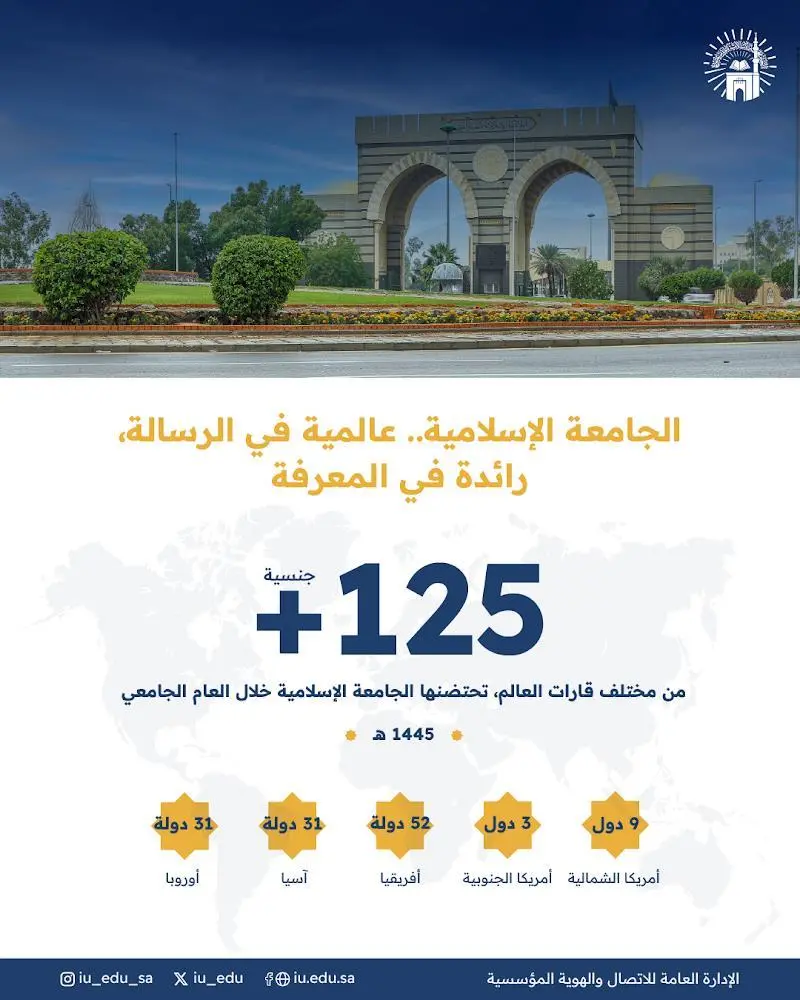 الجامعة الإسلامية تستقبل طلابها المستجدين لعام ١٤٤٥هـ