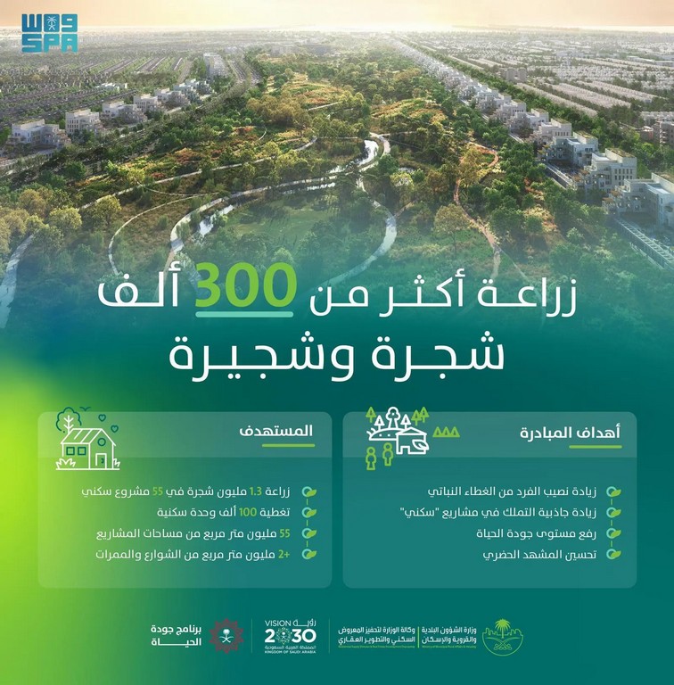 “البلدية والإسكان” تُنهي زراعة أكثر من 300 ألف شجرة في 7 مشاريع سكنية