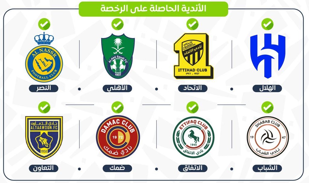 لجنة تراخيص الأندية برابطة الدوري تعلن حصول 8 أندية على الرخصة المحلية والآسيوية