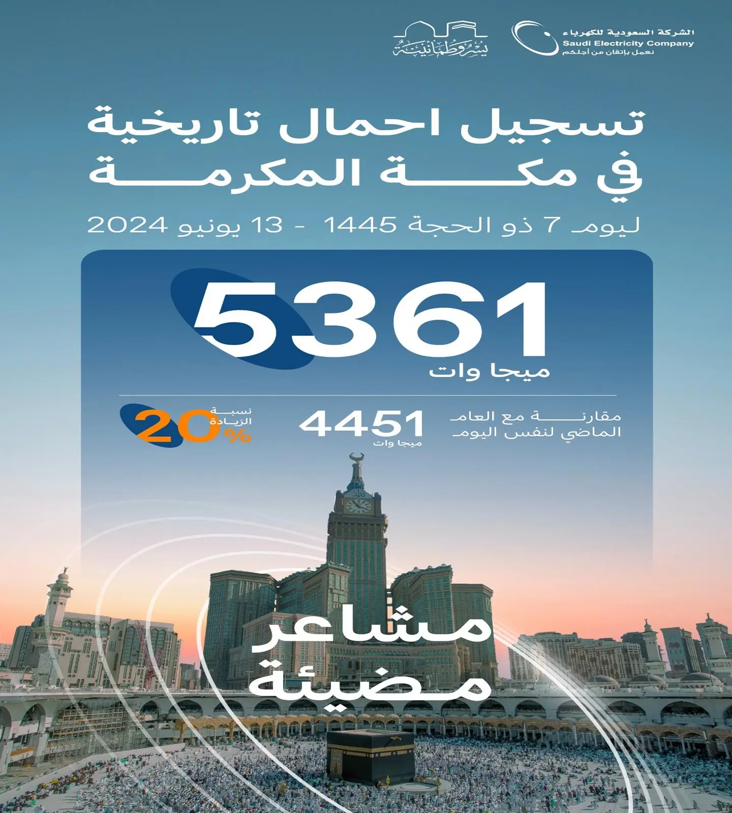 مكة المكرمة تسجّل اليوم أحمالاً كهربائية الأعلى في تاريخها بـ 5361 ميجاوات
