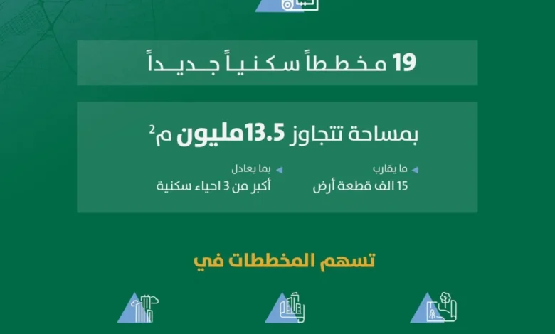 اعتماد 19 مخططًا سكنيًّا بالرياض خلال 2024