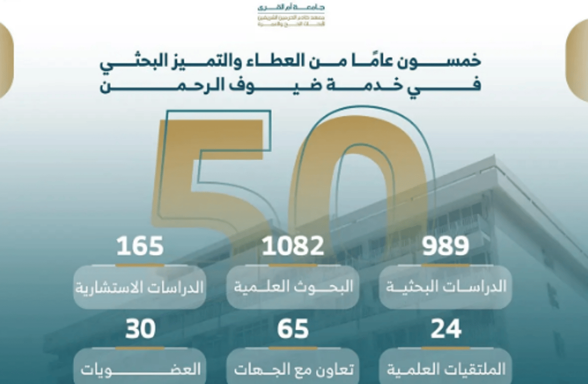 معهد خادم الحرمين الشريفين لأبحاث الحج والعمرة يحتفي بمرور 50 عامًا على تأسيسه