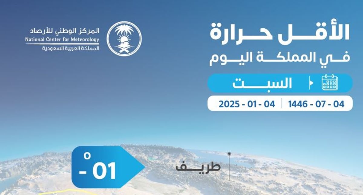 الأرصاد: محافظة طريف تسجل أدنى درجة حرارة بالمملكة