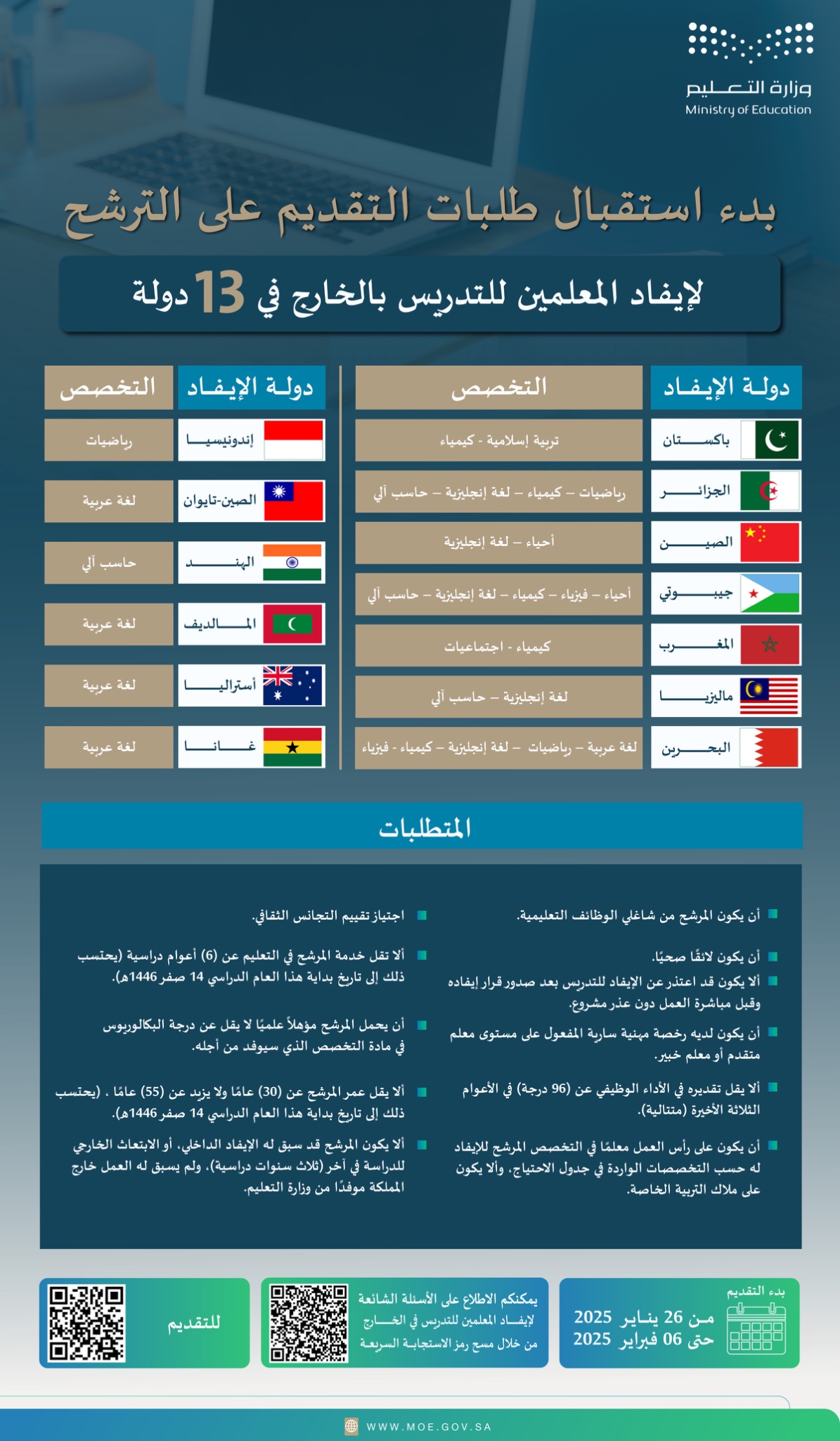 بدءا من اليوم.. تفاصيل التقديم لإيفاد المعلمين للتدريس في الخارج بـ13 دولة
